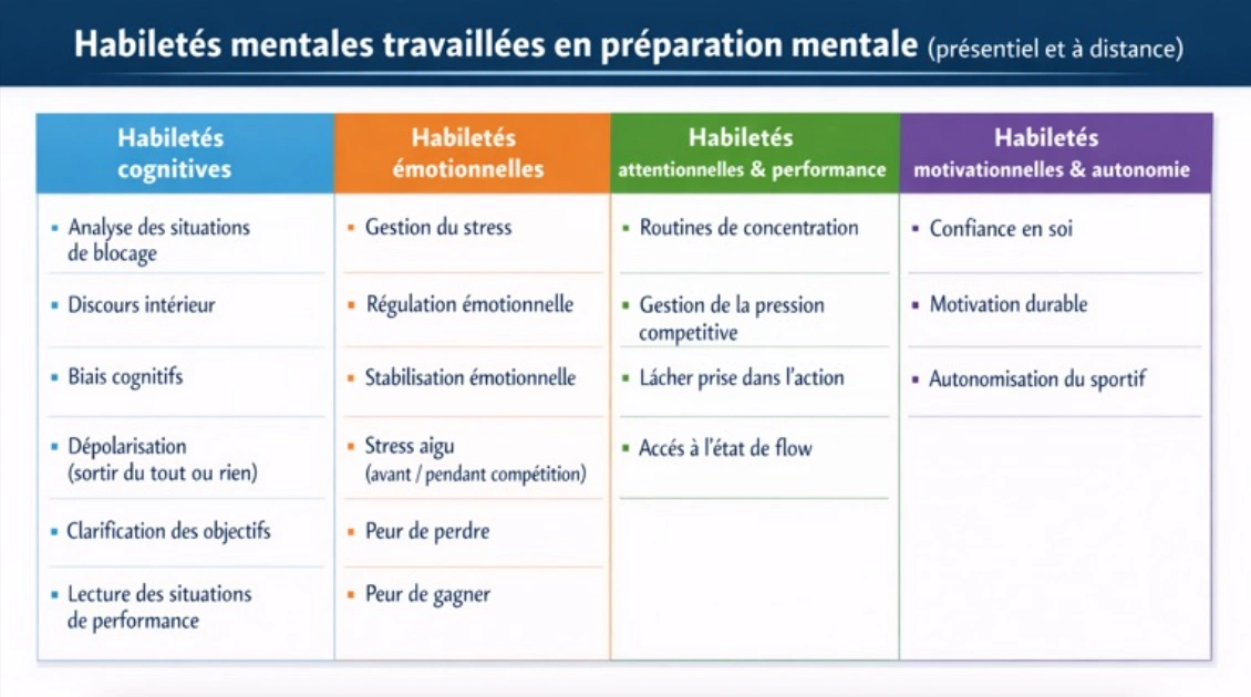 Approche globale de la préparation mentale